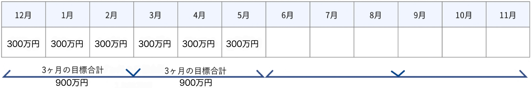 歩合について【仲介営業】