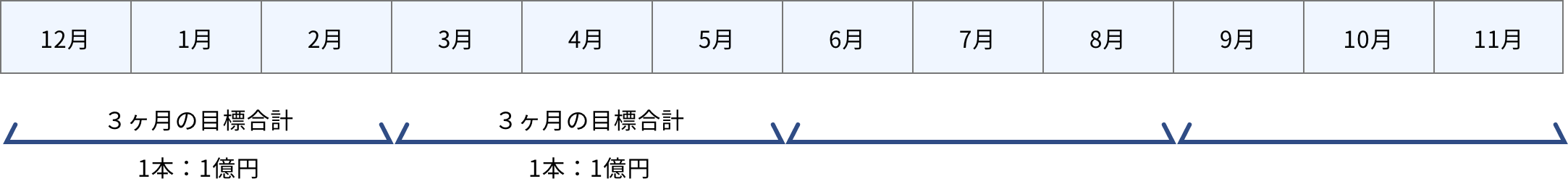 歩合について【開発営業】