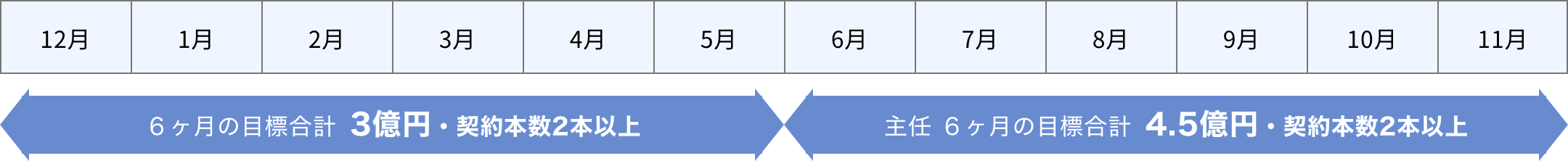 昇格について【開発営業】