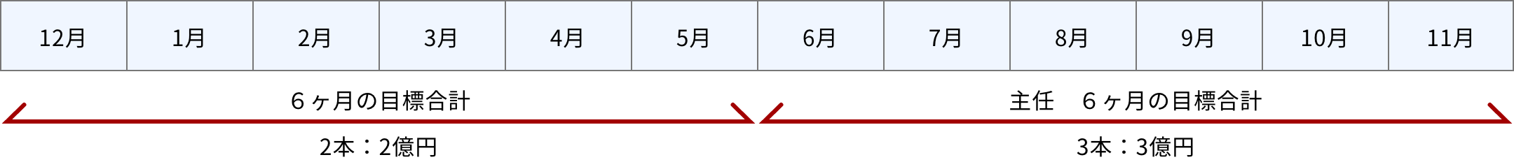 昇格について【開発営業】