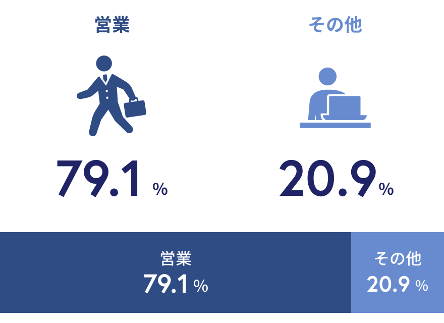 職種割合