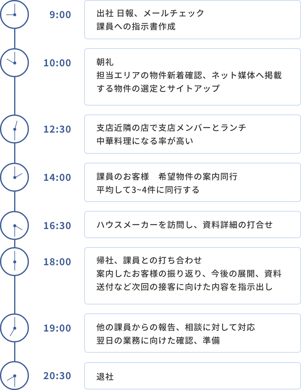 1日のスケジュール