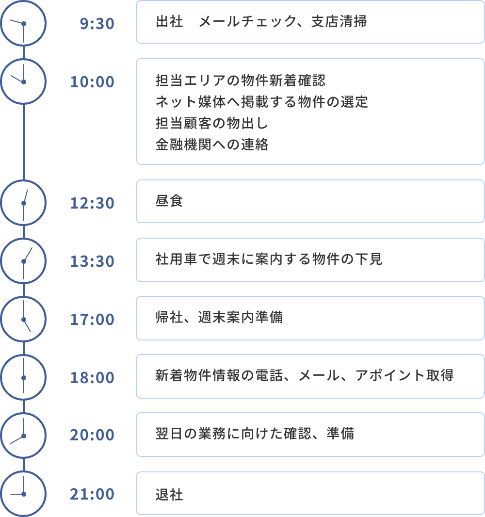 1日のスケジュール