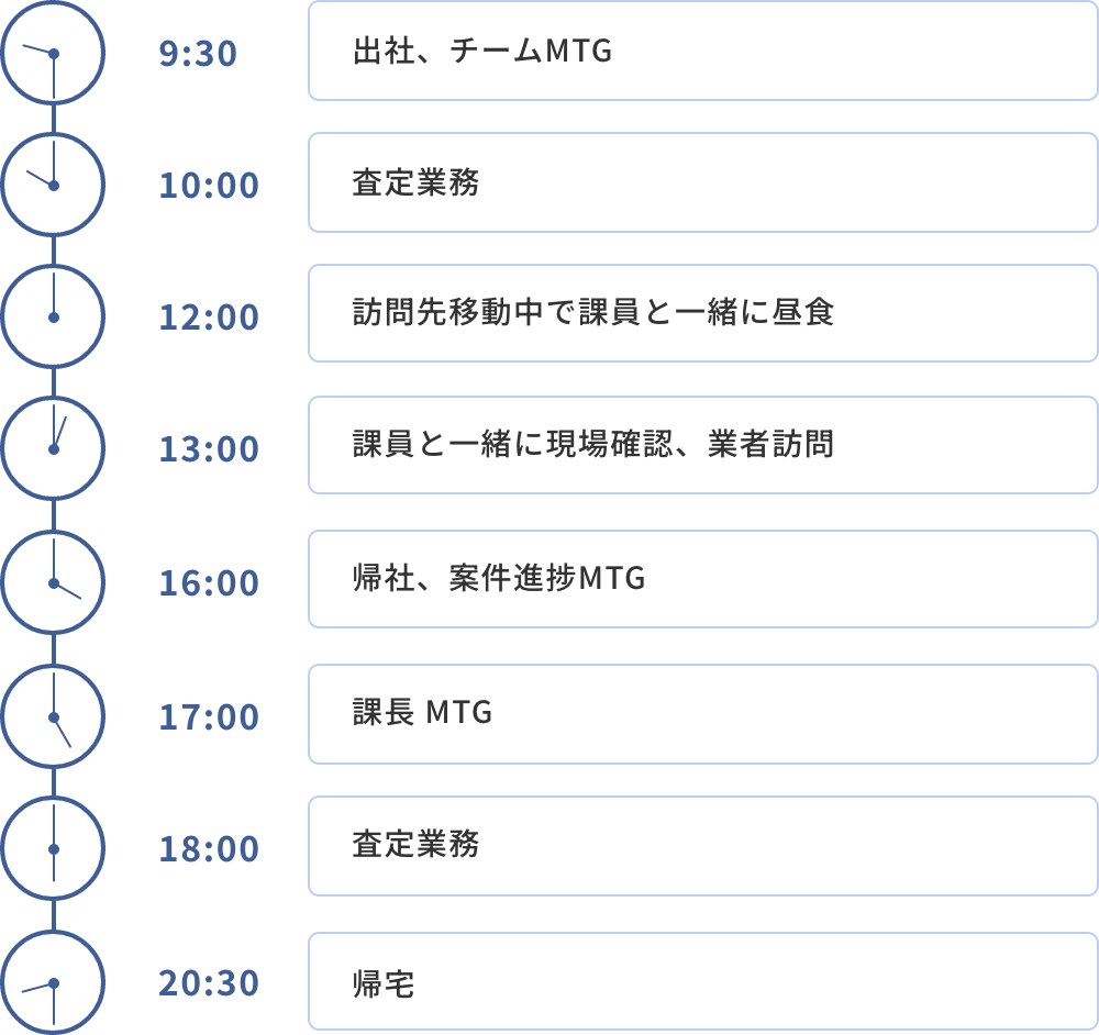 1日のスケジュール