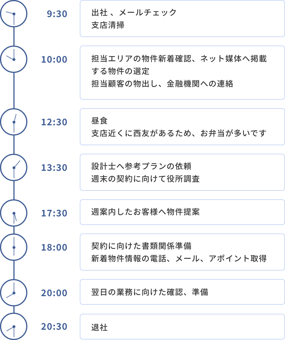 1日のスケジュール
