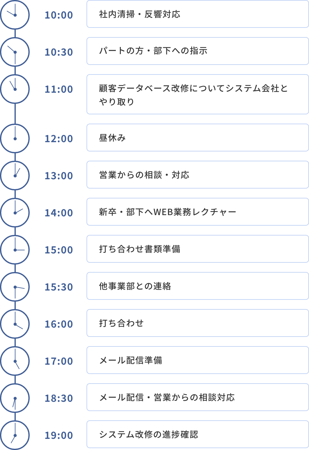 1日のスケジュール